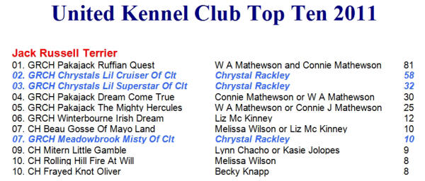 2011 UKC Top Ten